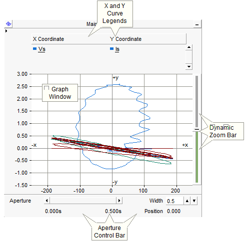 Copy and paste a graph that contains both axis and legend info