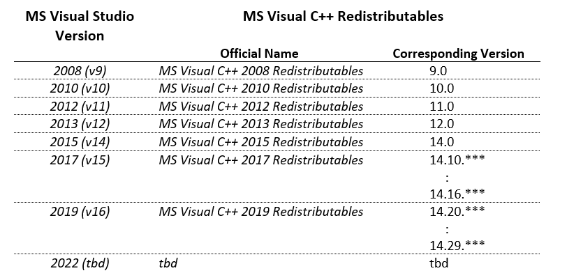 Knowledge Base | PSCAD
