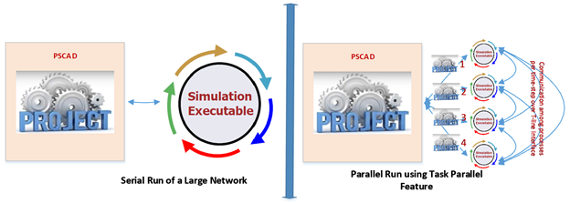 Parallel and High Performance Computing | PSCAD