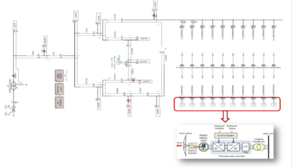 Parallel and High Performance Computing | PSCAD