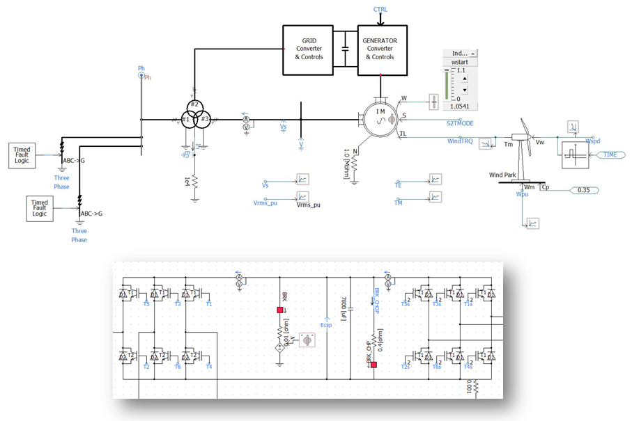 Parallel and High Performance Computing | PSCAD