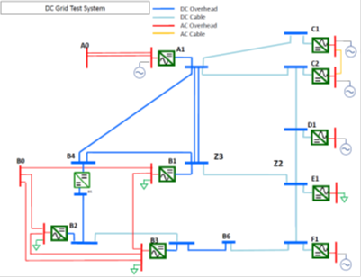 Parallel and High Performance Computing | PSCAD