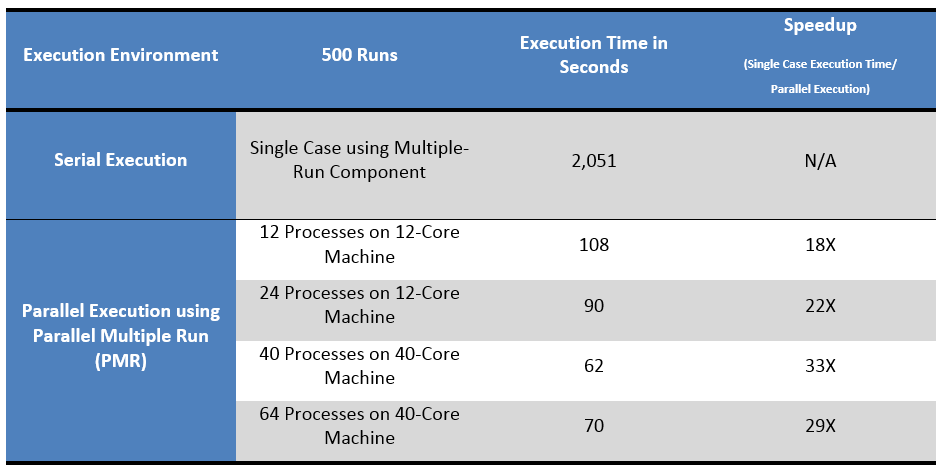 Parallel and High Performance Computing | PSCAD