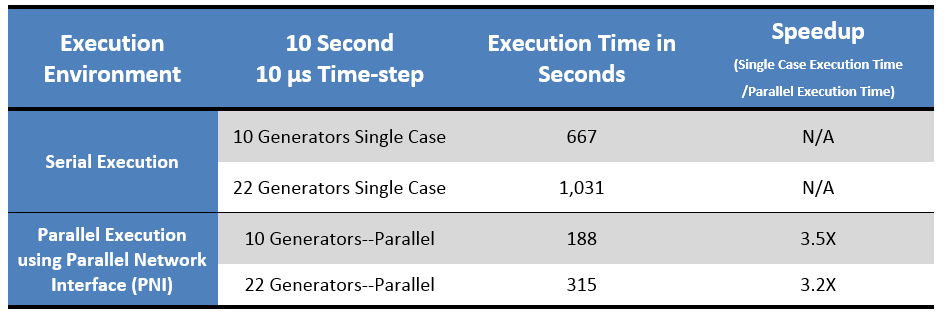 Parallel and High Performance Computing | PSCAD image.