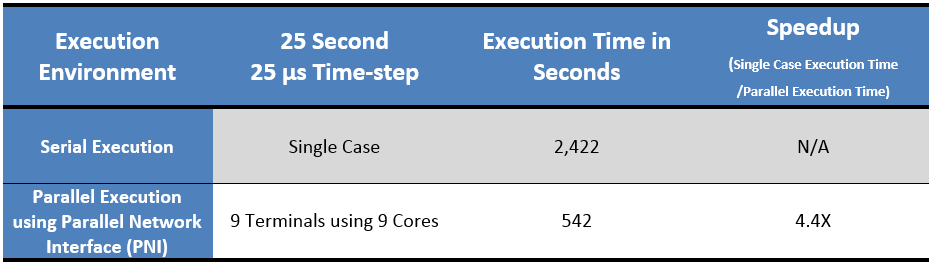 Parallel and High Performance Computing | PSCAD