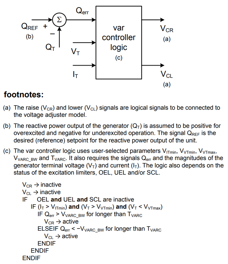 Power Factor and Reactive Power Controller and Regulator Transfer Functions