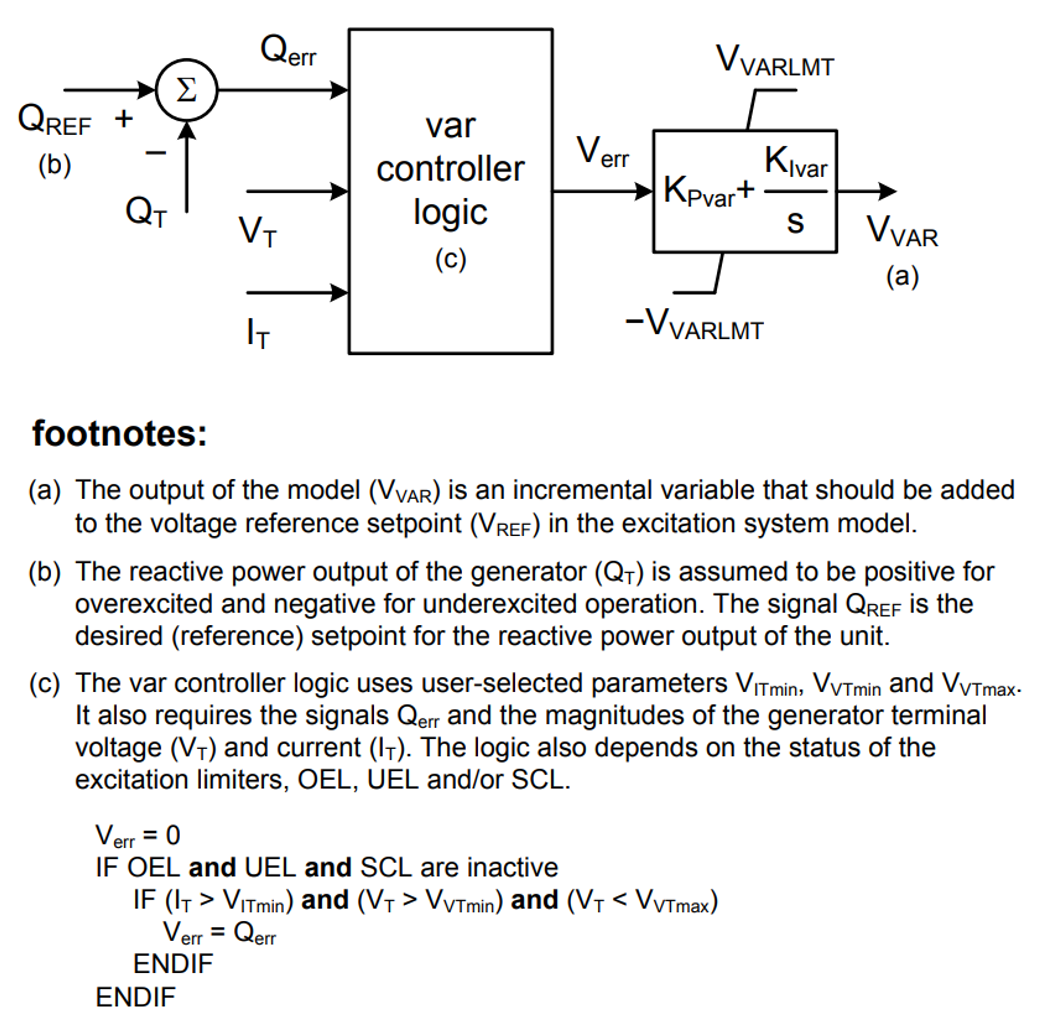 Power Factor and Reactive Power Controller and Regulator Transfer Functions
