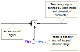 Dynamic Data Tap
