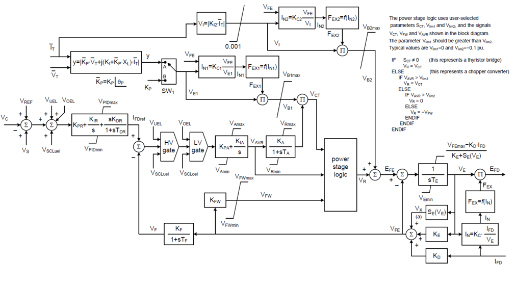 AC Exciter Transfer Functions (2016)