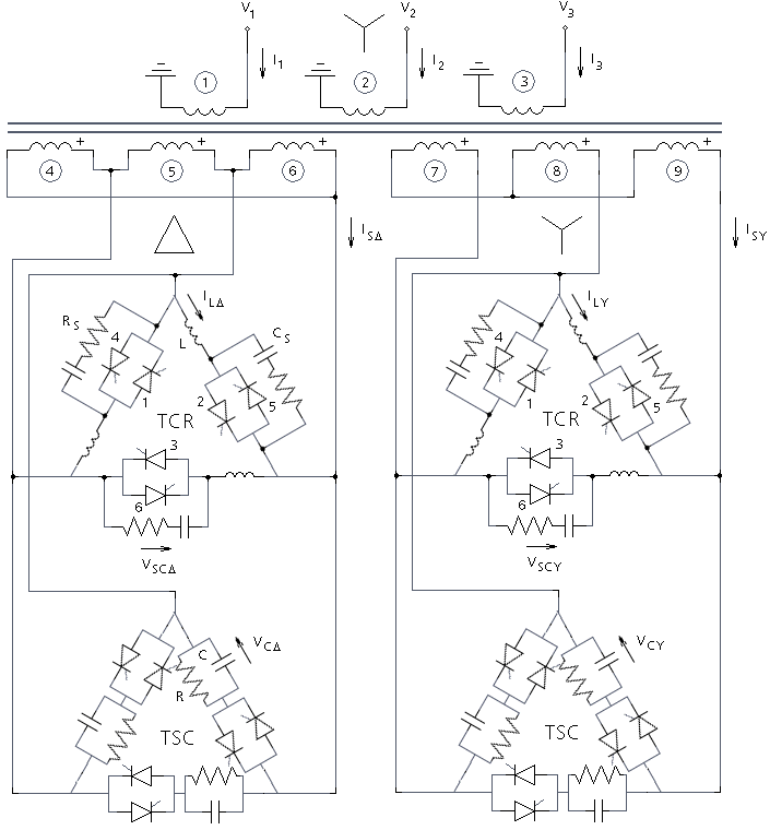 Var Compensator Modeling of a Static VAR Compensator