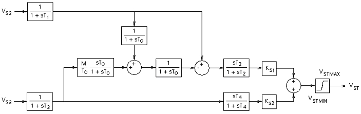Stabilizer Transfer Functions