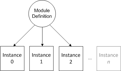 Afterwards which forego hypothesis may can expanded at dieser modern item